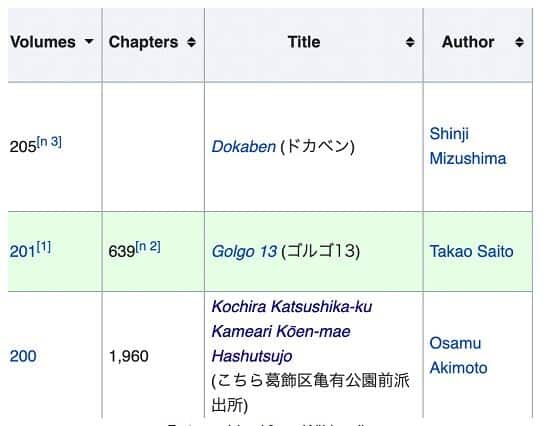 Manga volume numbers